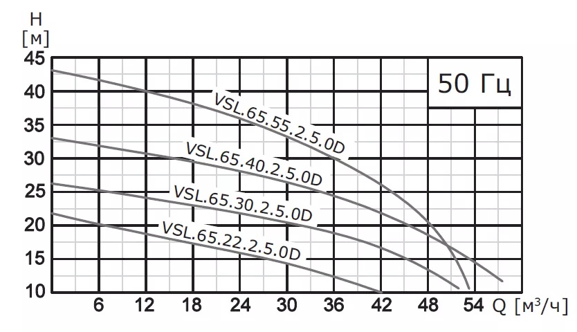 Насос погружной канализационный VANJORD VSL.65.55.2.5.0D