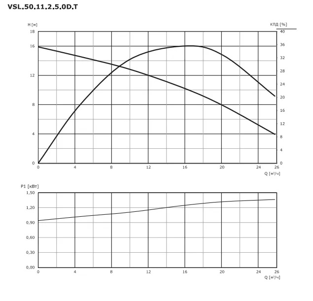 Насос дренажный для высокотемпературных стоков VANJORD VSL.50.11.2.5.0D.T