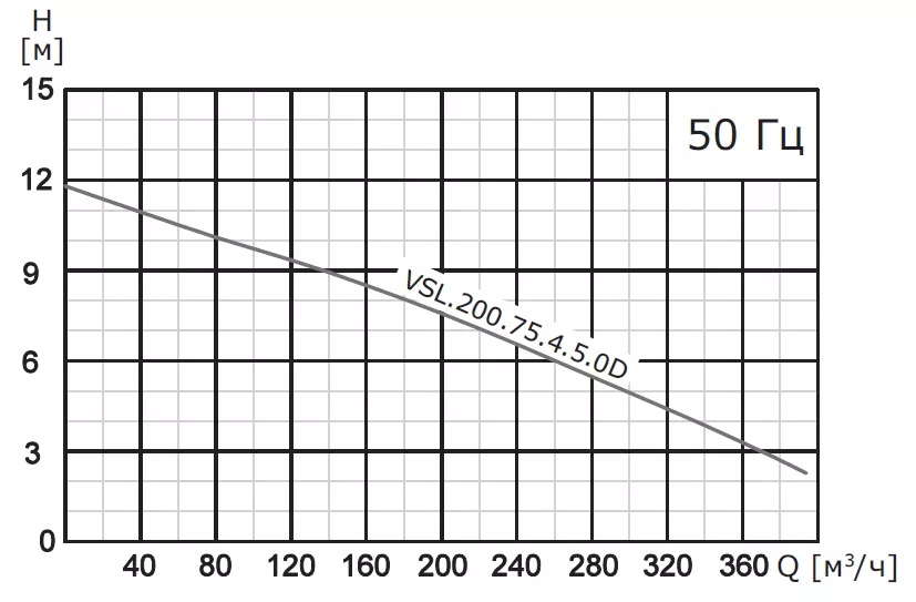 Насос погружной канализационный VANJORD VSL.200.450.4.5.1D
