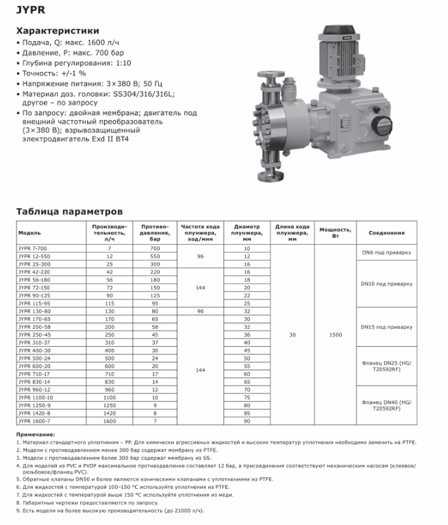 Насос дозировочный гидромеханический мембранный LIGAO серия JYPR 960-12
