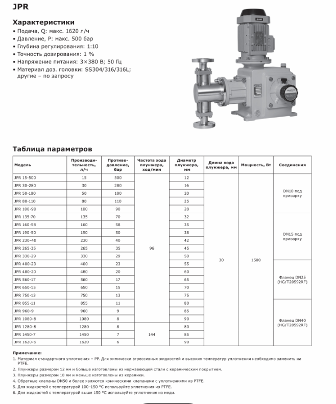 Насос дозировочный плунжерный LIGAO JPR 190-50