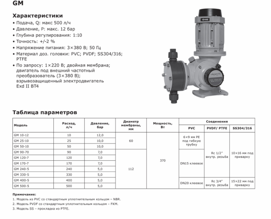 Насос дозировочный механический мембранный LIGAO GM 50-10 (SS316)