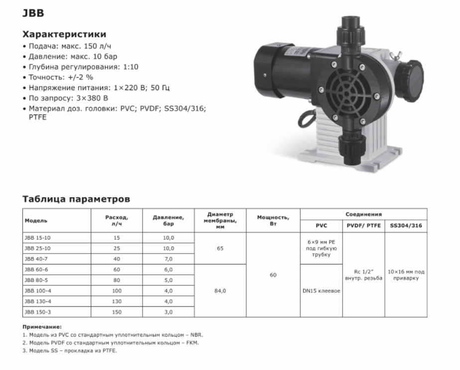 Насос дозировочный механический мембранный LIGAO JBB 150-3 (SS316)