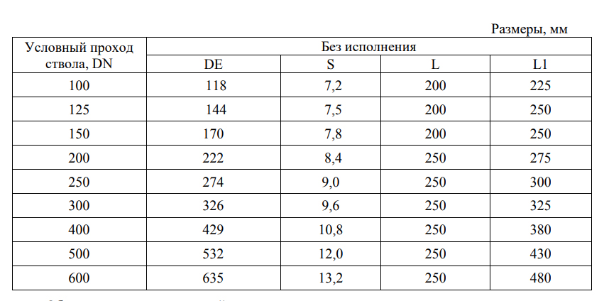 подставка раструбная