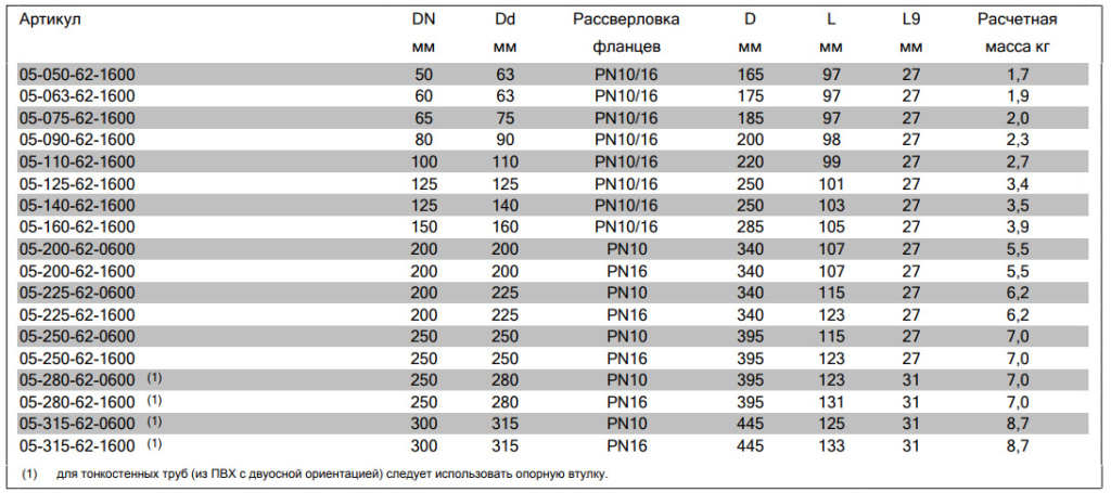 AVK комби фланец для пвх
