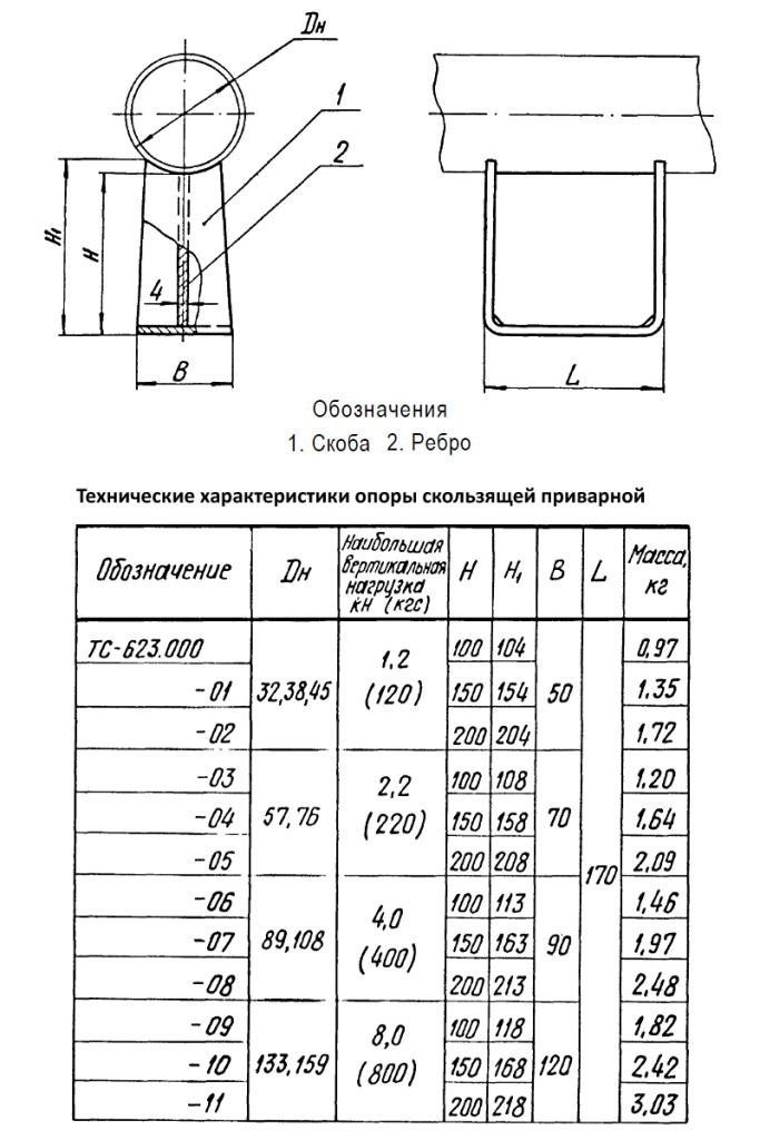 Опора скользящая приварная ТС-623.000