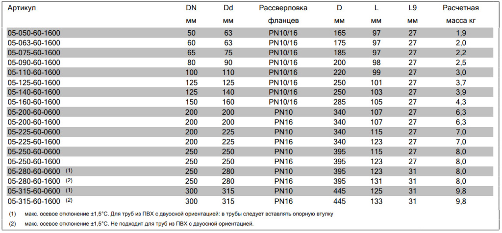 AVK 0560 комби фланец размеры
