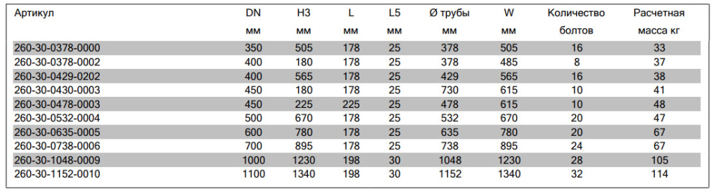 ФЛАНЦЕВЫЙ АДАПТЕР AVK размеры.jpg