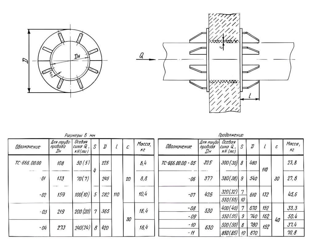 Опора Дн 108 ТС-666.00