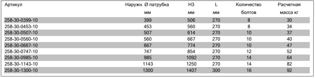Размеры муфта соединительная AVK