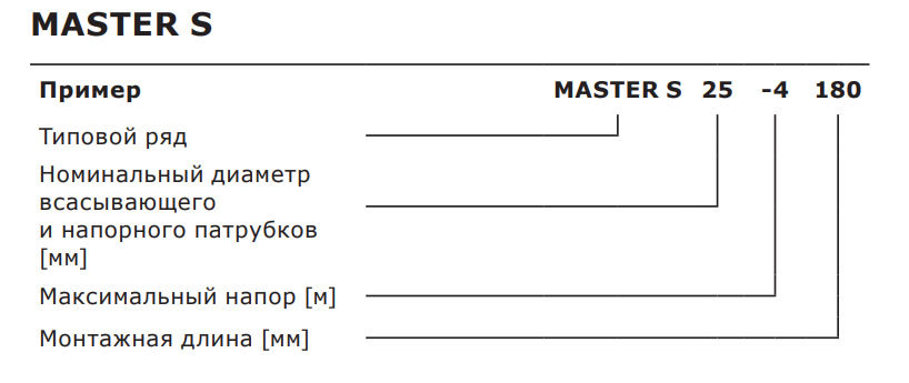 Энергоэффективный насос MASTER S