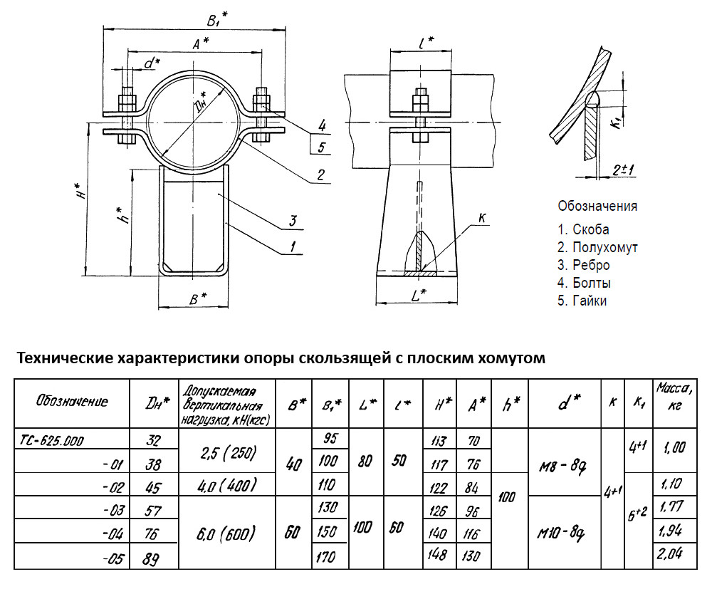 Опора скользящая с плоским хомутом ТС-625.000-1