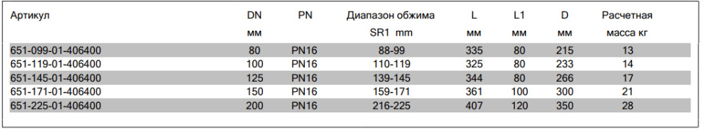 МУФТА AVK SUPA ONE размеры