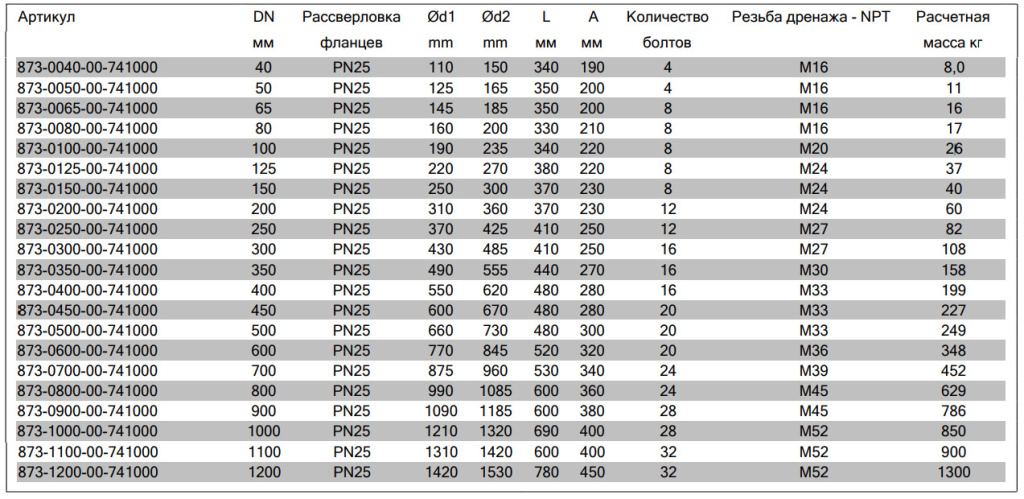 AVK 873-00 PN25 вставка демонтажная размеры