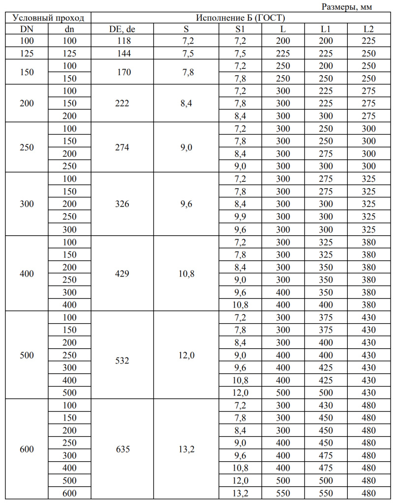 Крест фланцевый с подставкой
