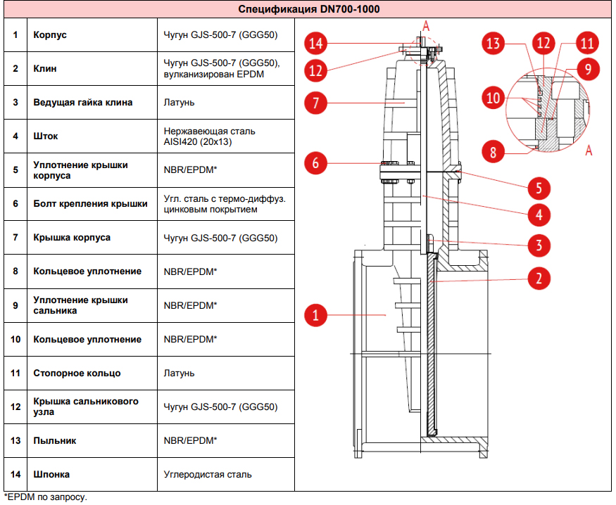 Задвижка с обрезиненным клином чугунная RUSHWORK 103 PN16 с ISO-фланцем