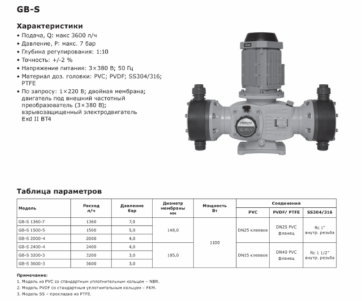 Насос дозировочный механический мембранный LIGAO GB-S 3600-3 (PVDF)