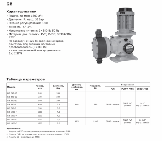 Насос дозировочный механический мембранный LIGAO GB 240-10 (PVDF)