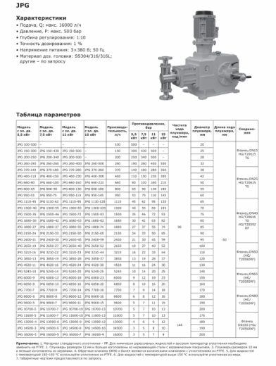 Насос дозировочный плунжерный LIGAO JPG 100-500