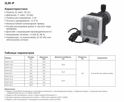 Насос дозировочный соленоидный мембранный LIGAO JLM-P 8-4 (PVC)