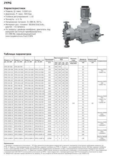 Насос дозировочный гидромеханический мембранный LIGAO серия JYPG 9000-12