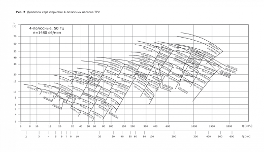 Насос одноступенчатый "ин-лайн" VANJORD TPV 80-910-55/2 (FXM)