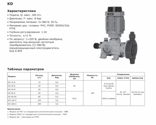 Насос дозировочный механический мембранный LIGAO KD 60-6 (SS316)