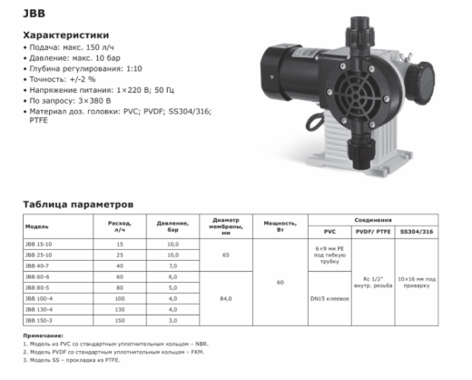 Насос дозировочный механический мембранный LIGAO JBB 60-6 (PVDF)
