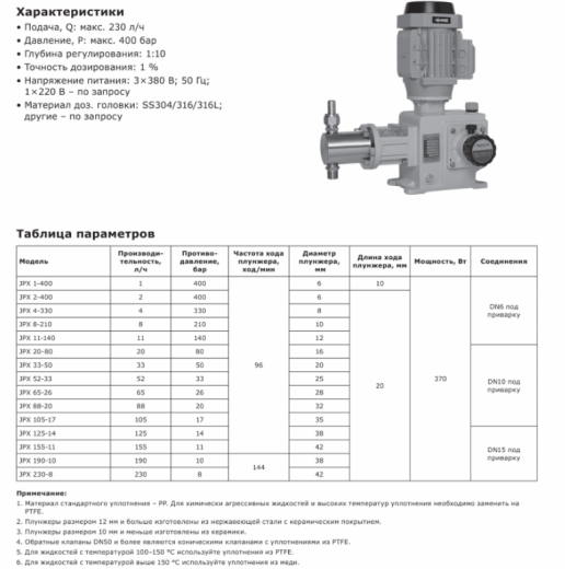 Насос дозировочный плунжерный LIGAO JPX 65-26