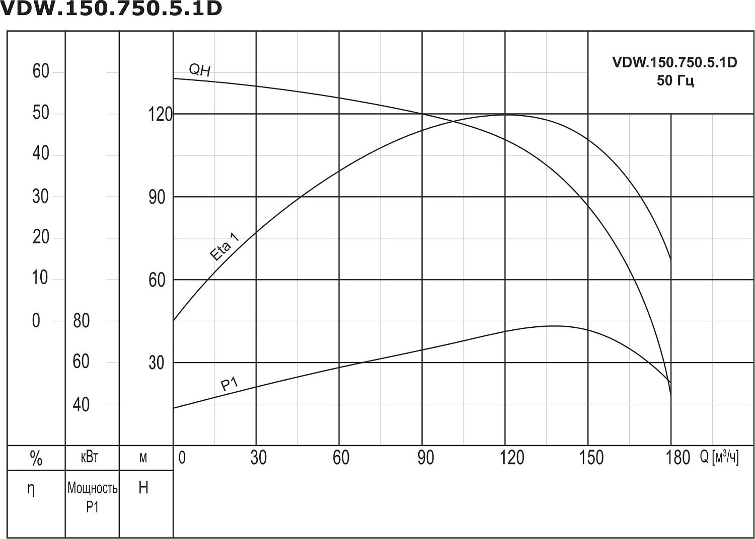 Насос дренажный промышленный VANJORD VDW.150.750.5.1D