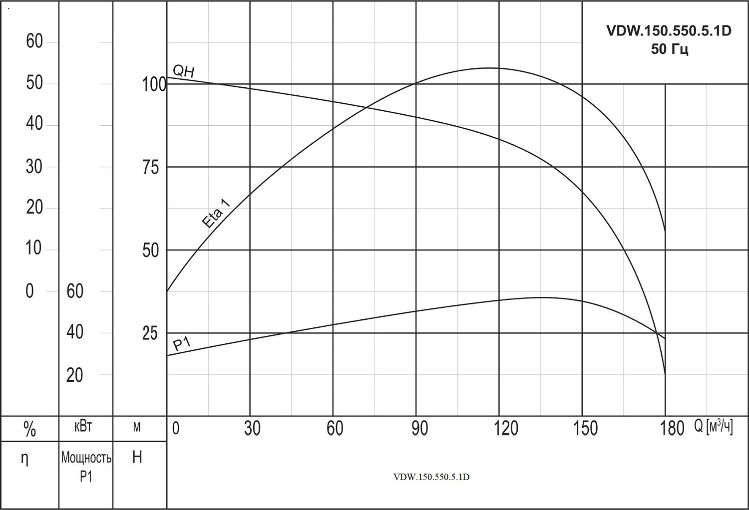 Насос дренажный промышленный VANJORD VDW.150.550.5.1D